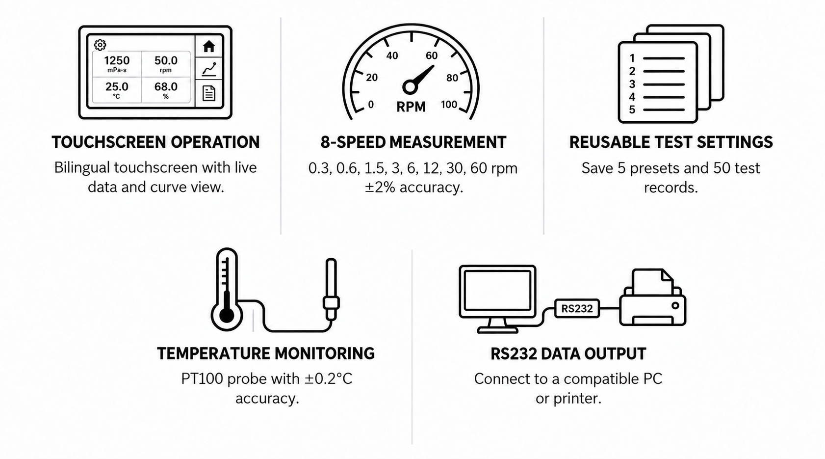 Product features