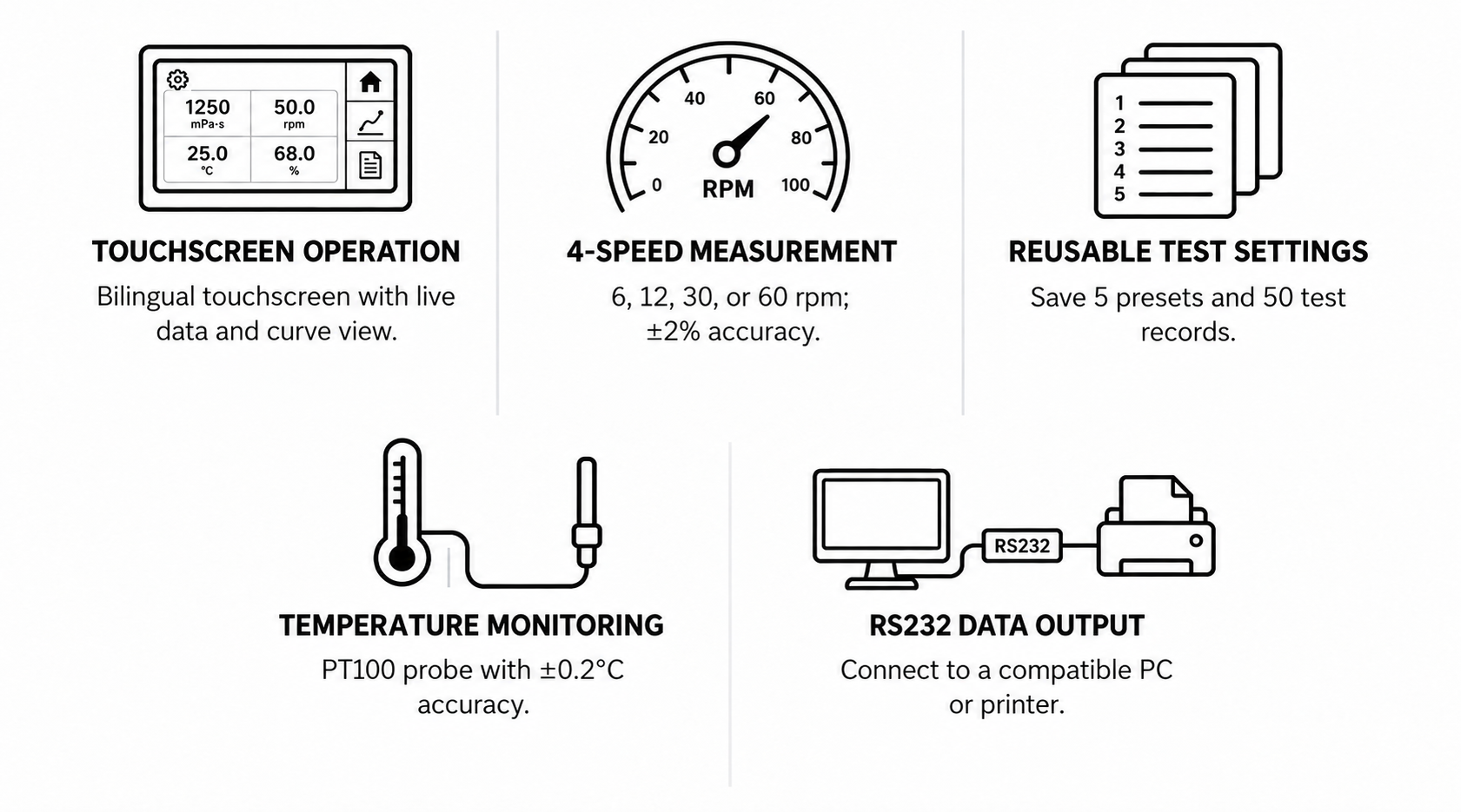 Product features