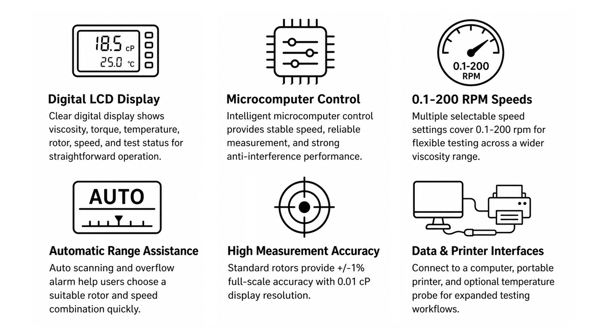 DV Series Digital Rotary Viscometer Features