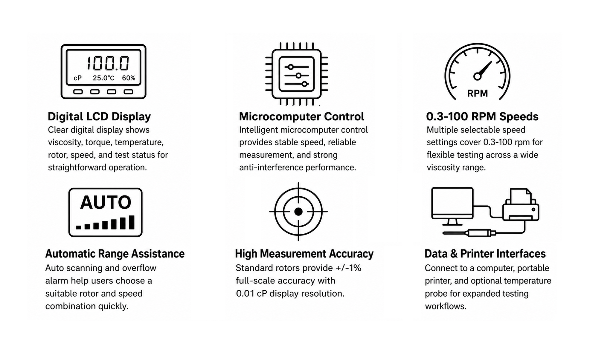 DV Series Digital Rotary Viscometer Features