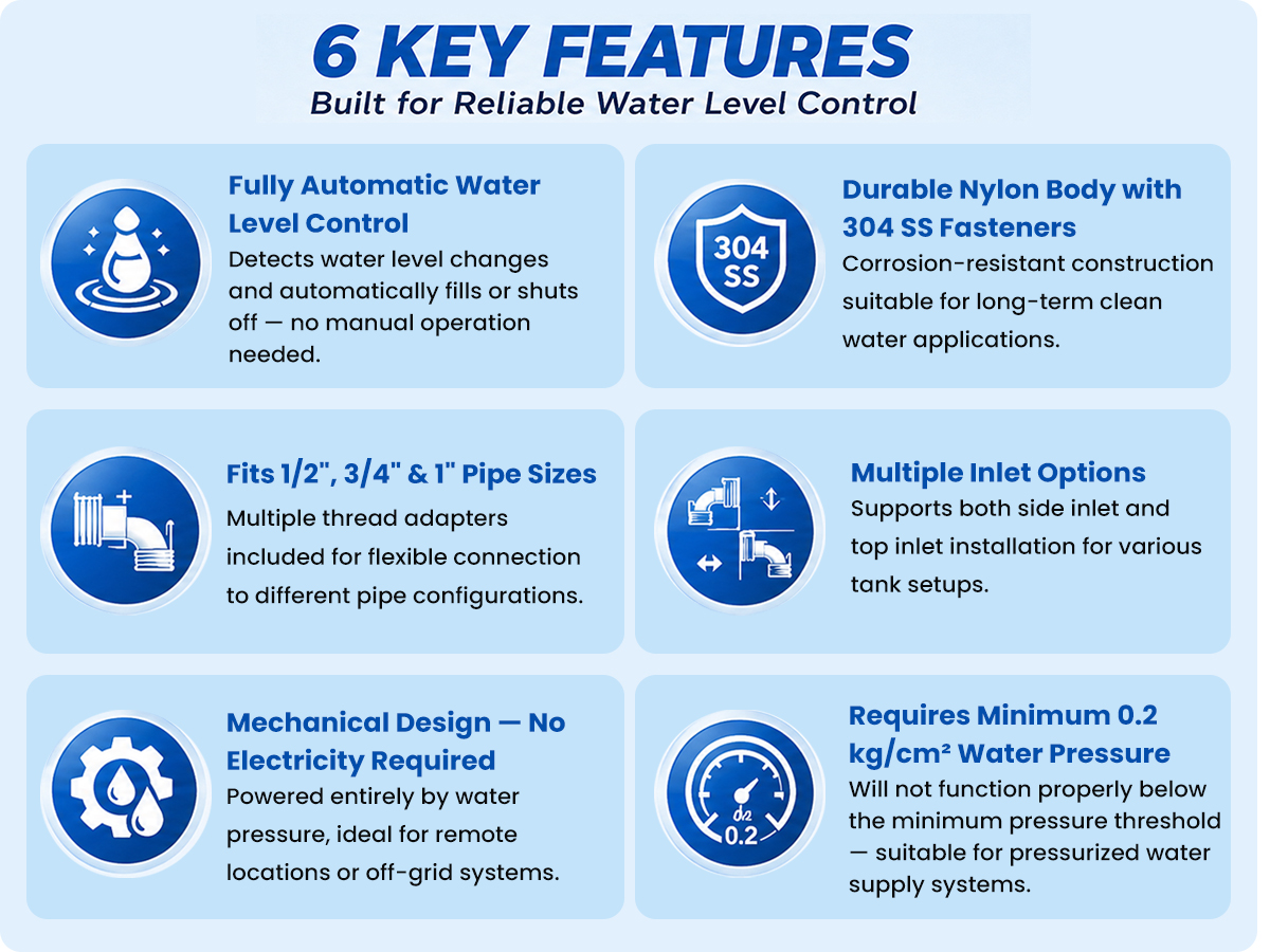Features