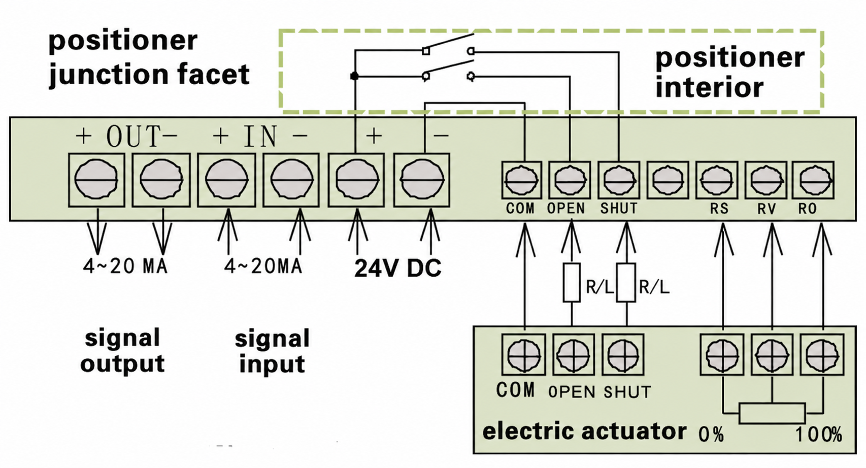 Wiring diagram A