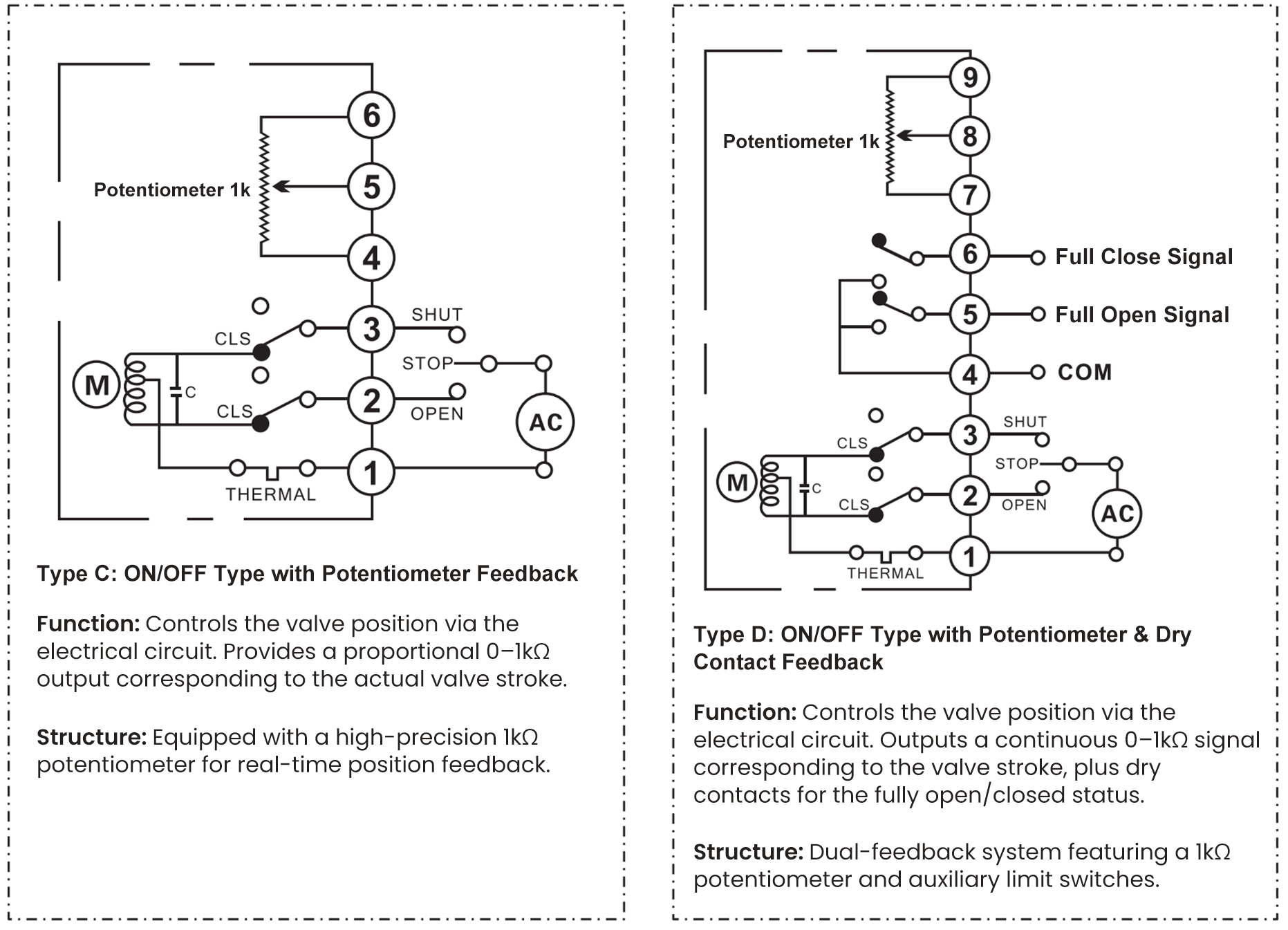 Wiring Diagram 2
