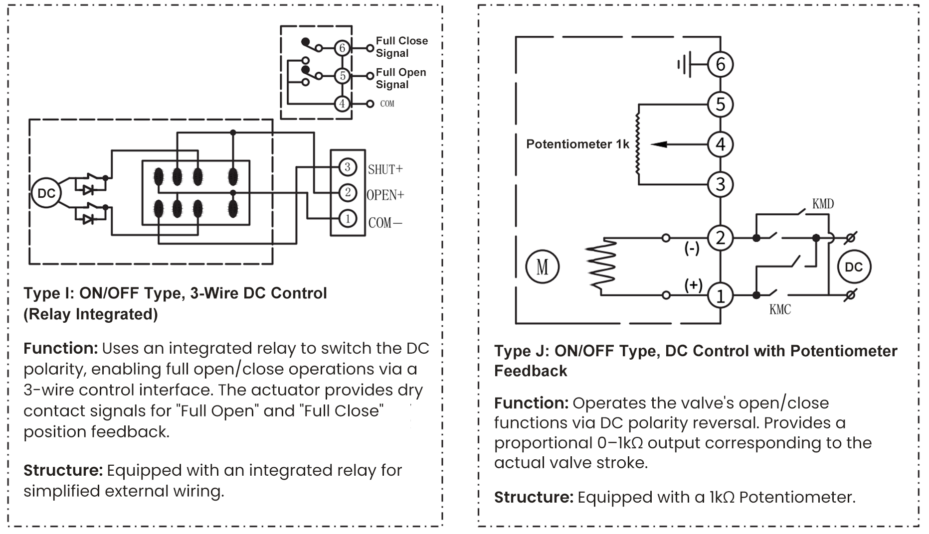 Wiring Diagram I/J