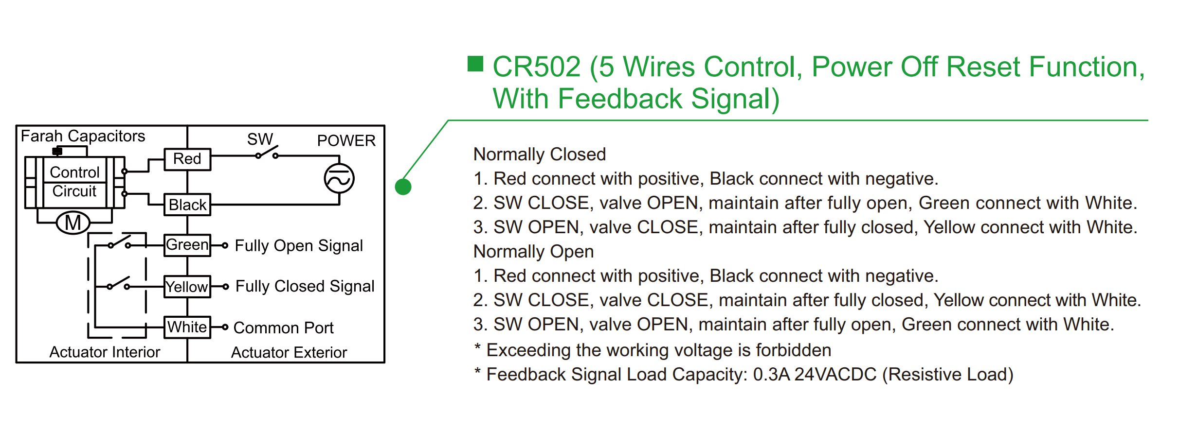 JFMSV50502 5-wire wiring diagram