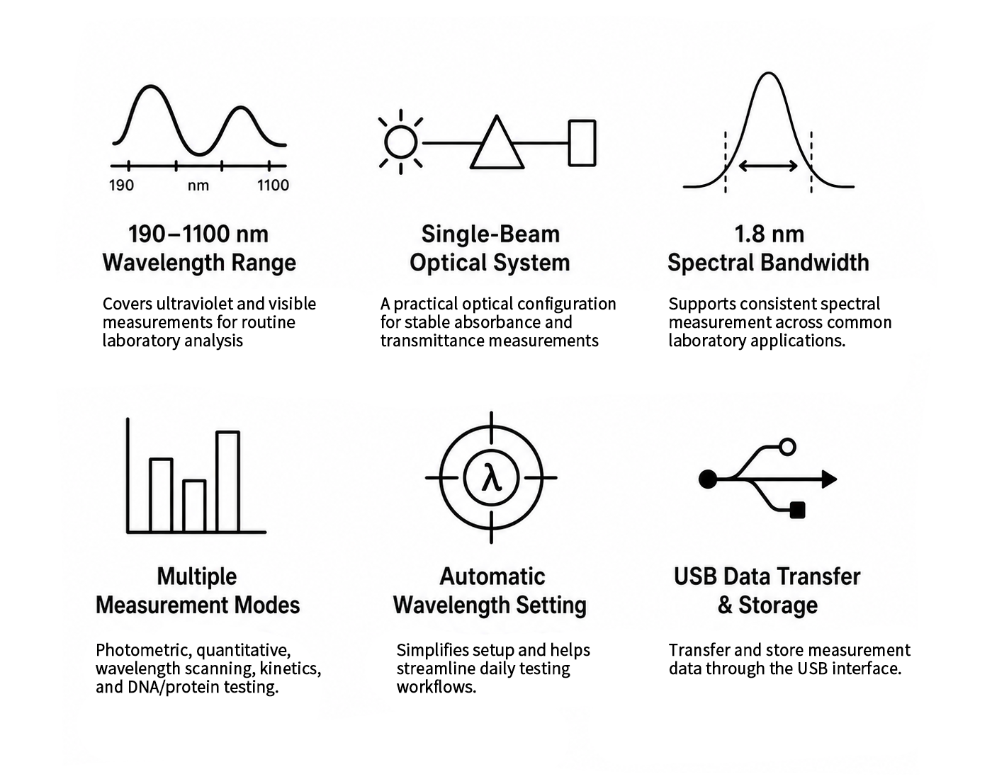UV-Vis Spectrophotometer Features