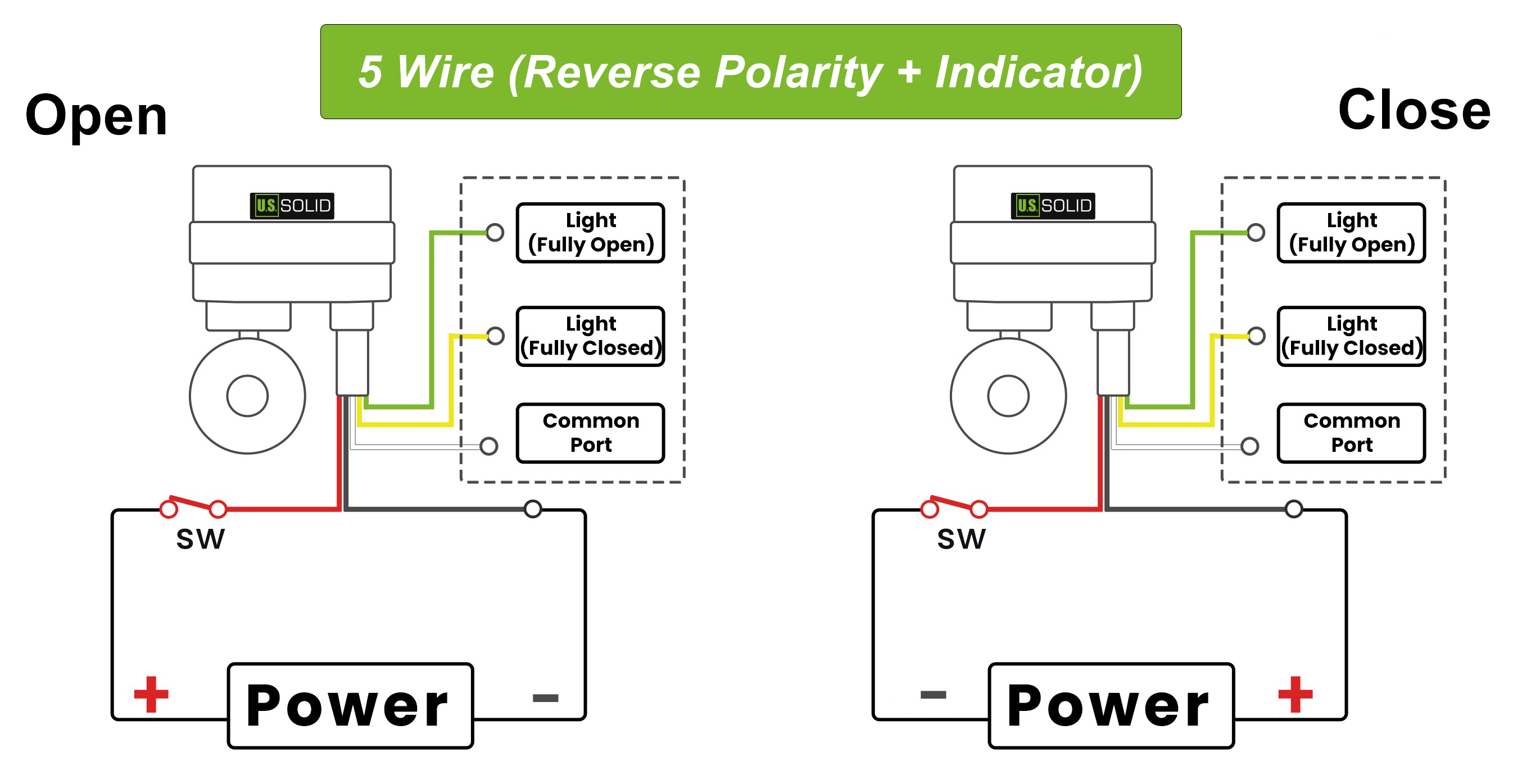 5 Wire Reverse Polarity and Indicator wiring diagram