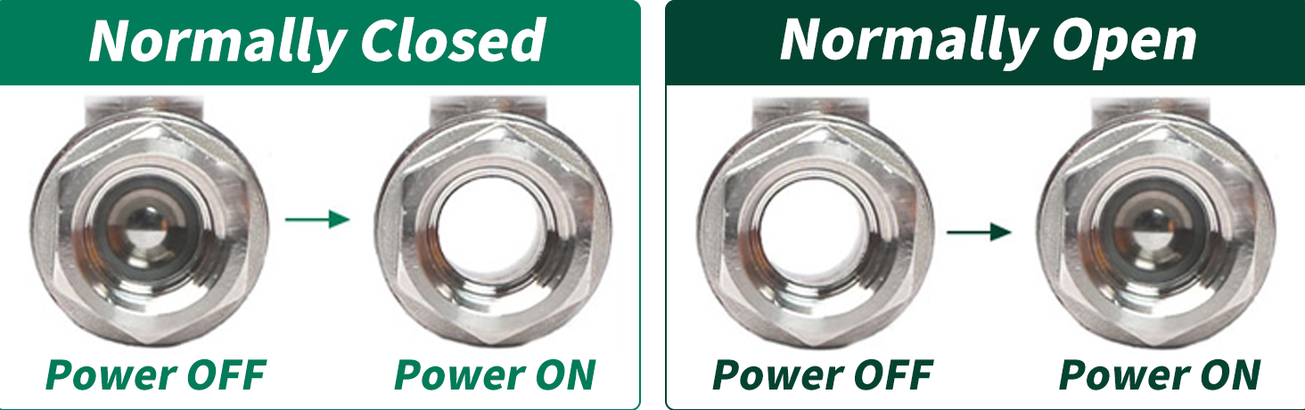 Normally Open and Normally Closed Electric Ball Valves Diagram