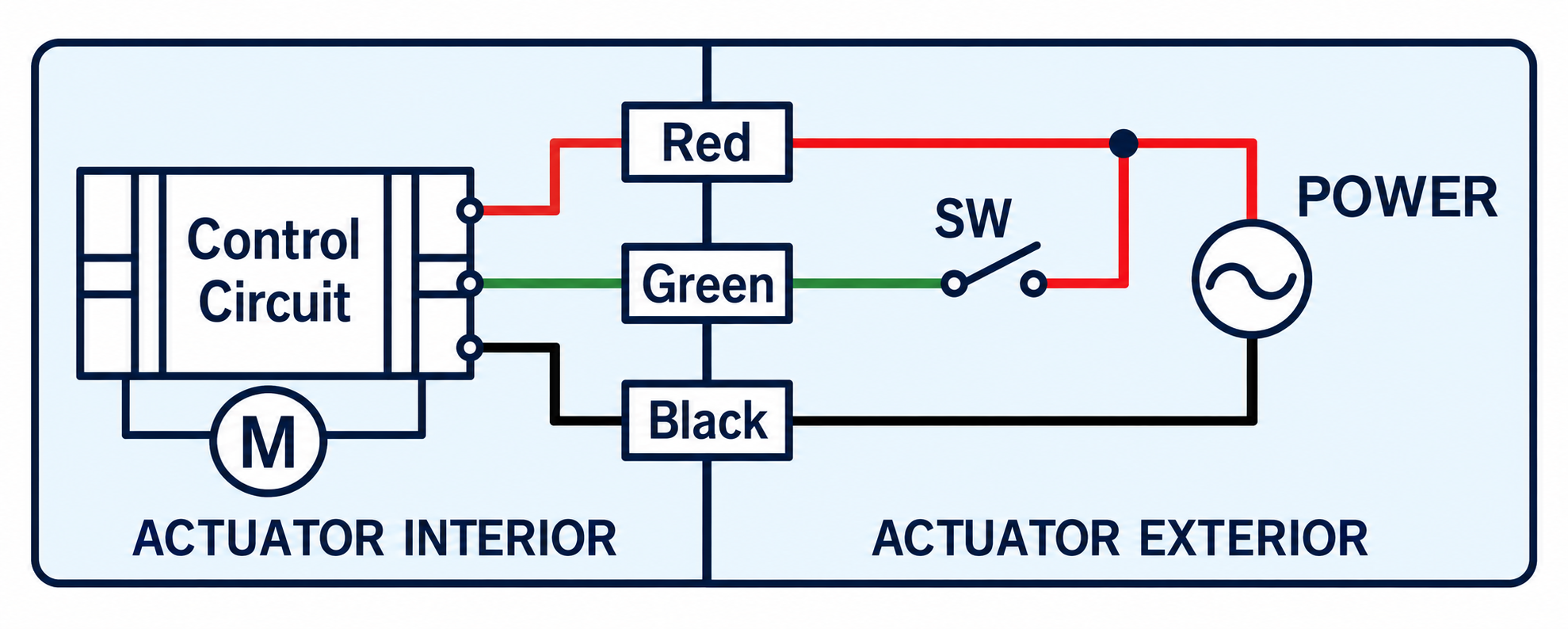 3-wire 1-point control wiring diagram